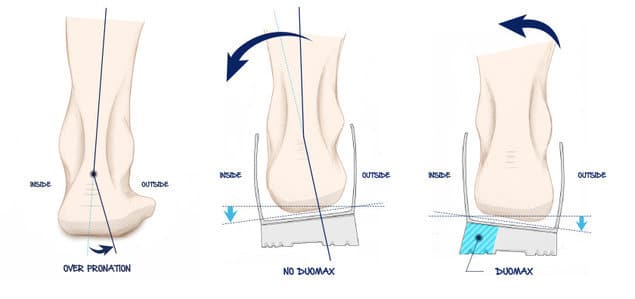 Dumoax technology from Asics