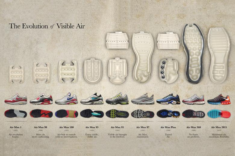 90s sneaker developments of visible air